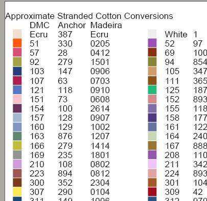 Dimensions To Dmc Floss Conversion Chart