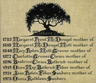 Mother's Tree