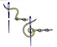 Knotted chain stitch