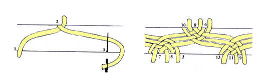 Plaited insertion stitch