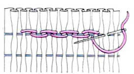 Cable stitch