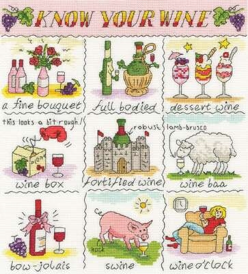 Know Your Wine